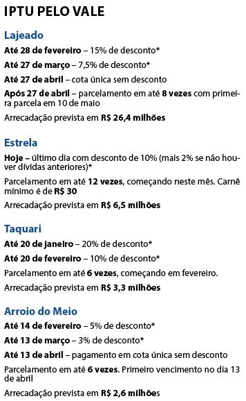 Orçamento 2